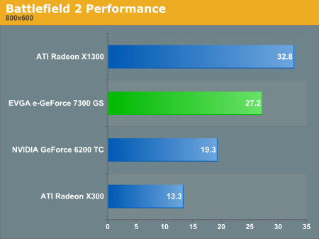 Battlefield 2 Performance
